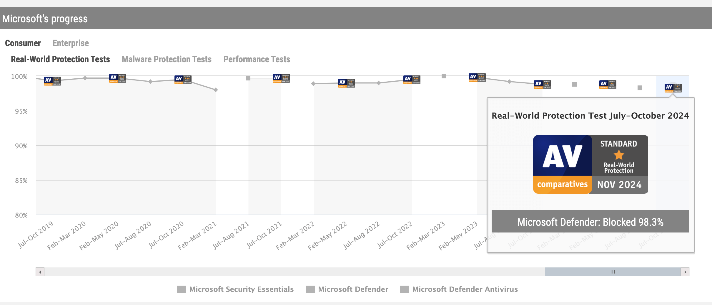windows defenderの研究データ