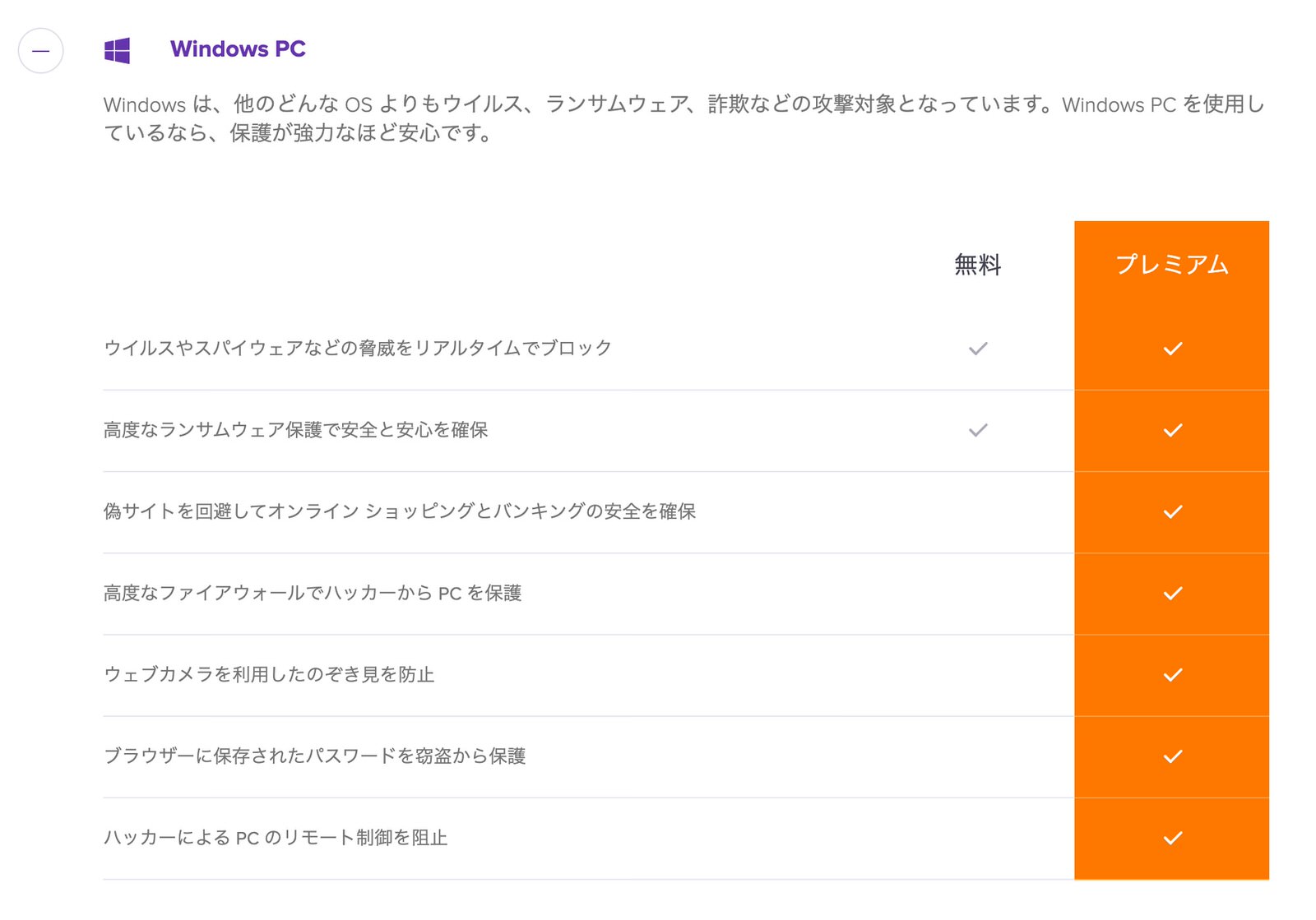 アバスト無料の機能