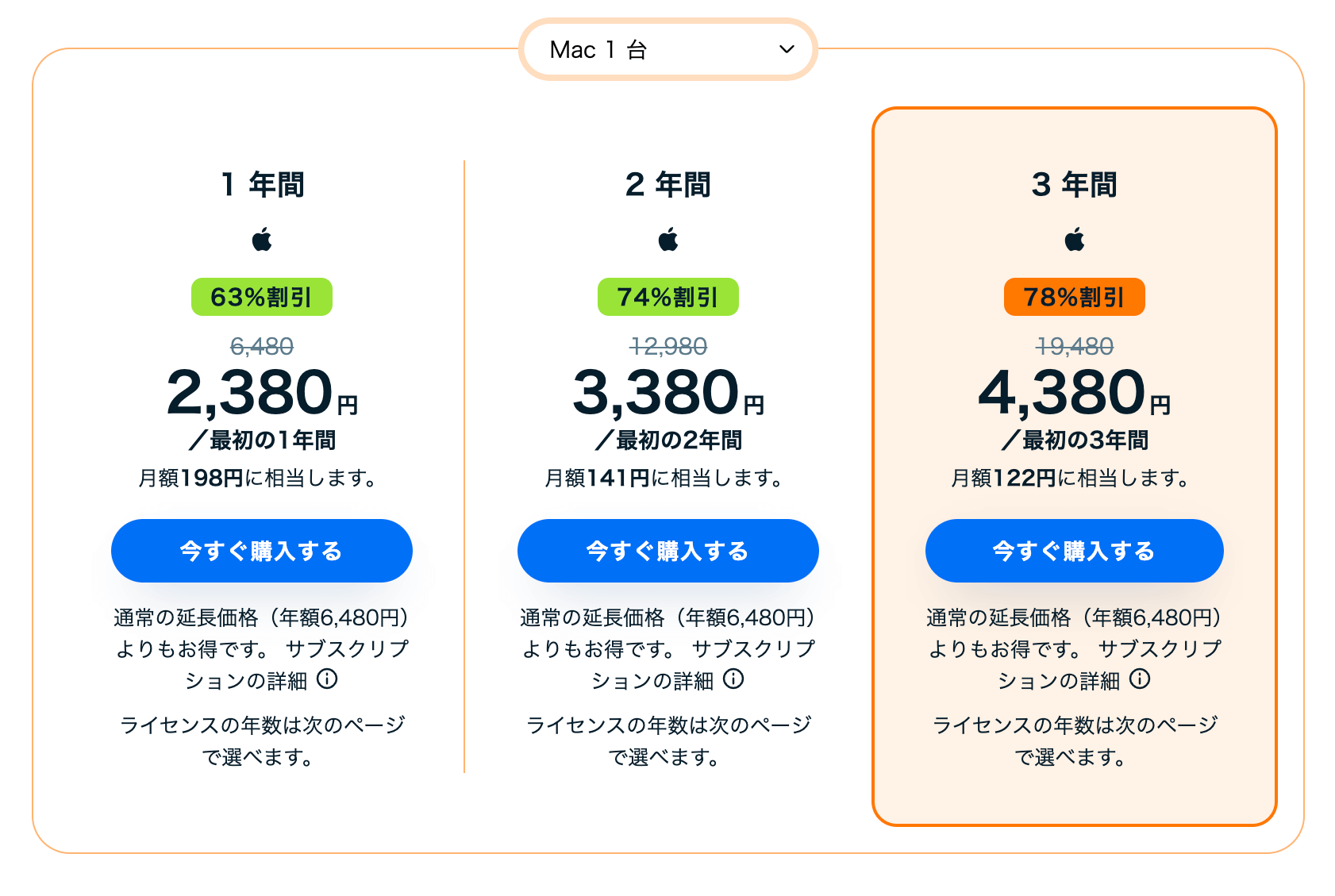 とにかく価格が安いから始めやすく、続けやすい