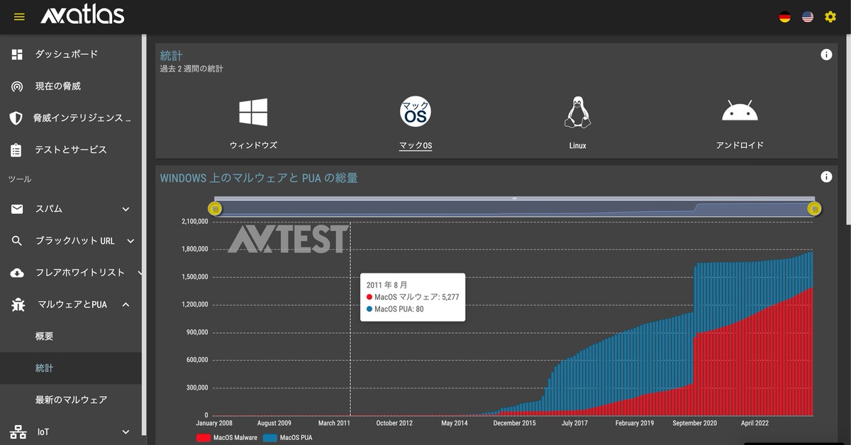 macのウイルス