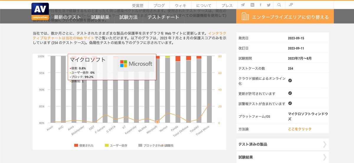 windows defenderの評価