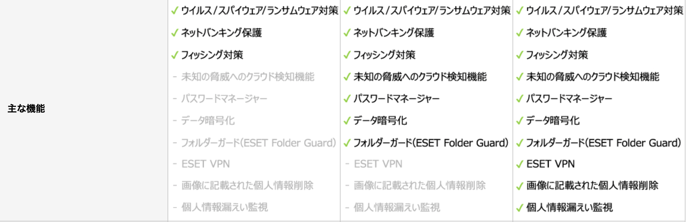 ESETの機能一覧