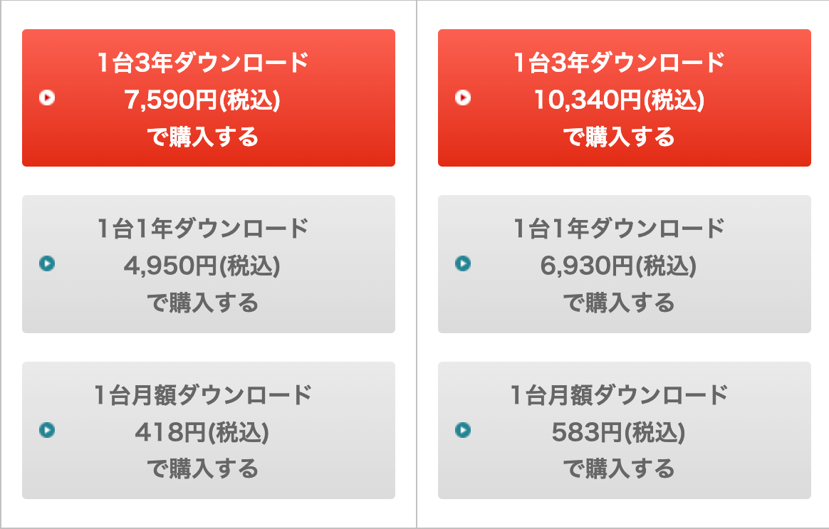 ESET料金