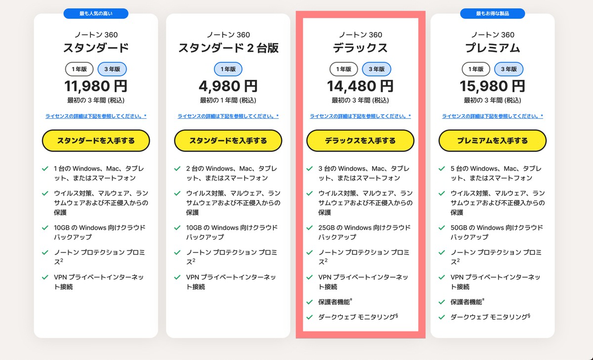 Mac用のノートンで筆者おすすめの商品はこれ！