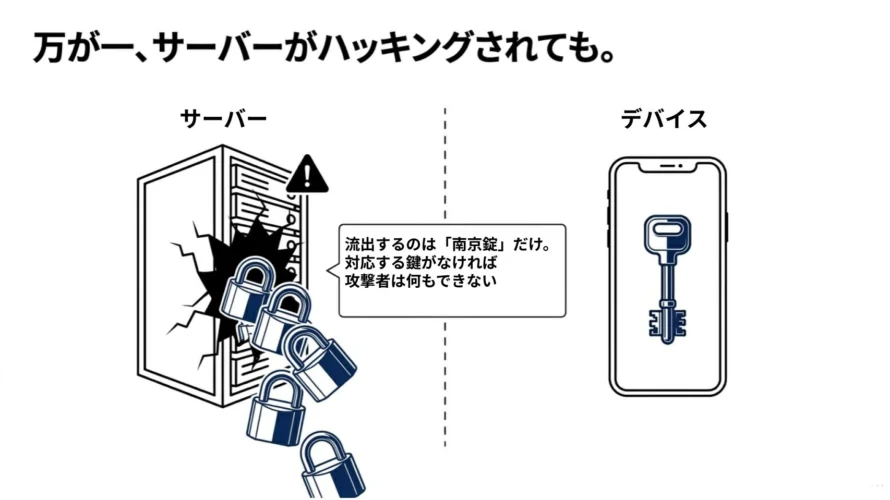 パスキーで公開鍵が流出した場合のイメージ画像