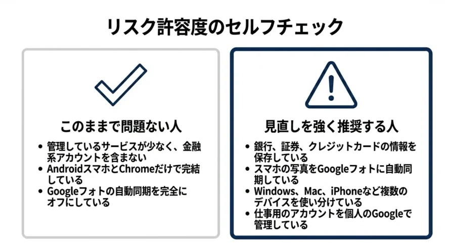 リスク許容度のセルフチェックの図解