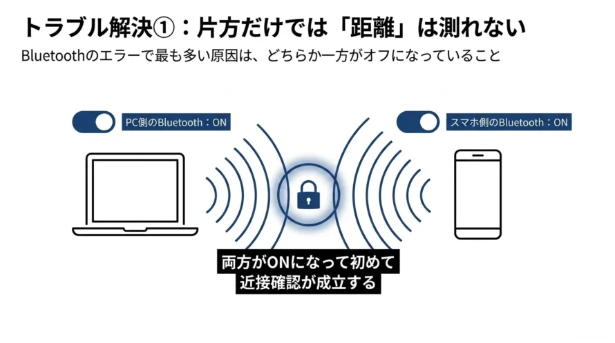 パソコンとスマホの両方でBluetoothを有効化する図解