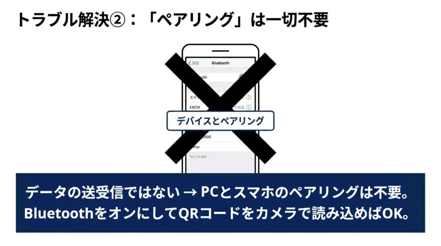 パソコンとスマホの間でペアリングが不要であることの図解